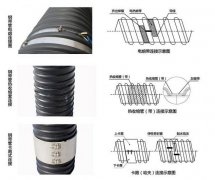 連接鋼帶波紋管之前要準備什么