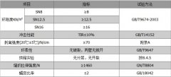 鋼帶增強螺旋波紋管的標(biāo)準(zhǔn)